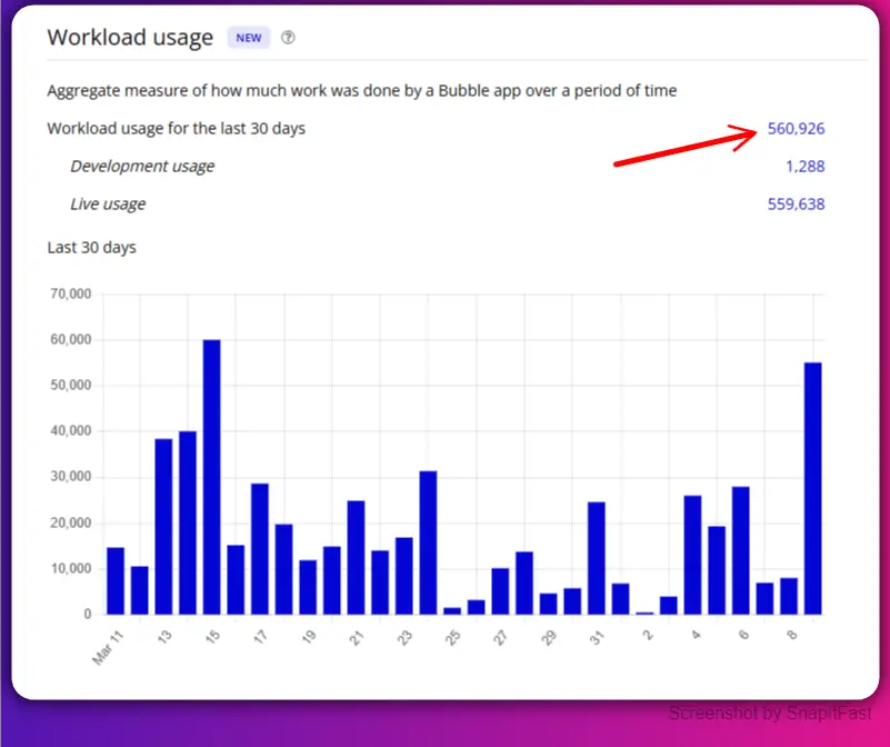 Bubble Workflow Units